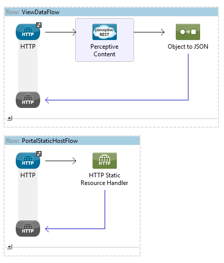 Simple Portal Flow